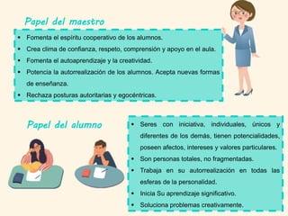 Papel del maestro
Papel del alumno
 Fomenta el espíritu cooperativo de los alumnos.
 Crea clima de confianza, respeto, comprensión y apoyo en el aula.
 Fomenta el autoaprendizaje y la creatividad.
 Potencia la autorrealización de los alumnos. Acepta nuevas formas
de enseñanza.
 Rechaza posturas autoritarias y egocéntricas.
 Seres con iniciativa, individuales, únicos y
diferentes de los demás, tienen potencialidades,
poseen afectos, intereses y valores particulares.
 Son personas totales, no fragmentadas.
 Trabaja en su autorrealización en todas las
esferas de la personalidad.
 Inicia Su aprendizaje significativo.
 Soluciona problemas creativamente.
 