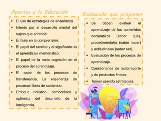 Aportes a la Educación
 El uso de estrategias de enseñanza.
 Interés por el desarrollo mental del
sujeto que aprende.
 Énfasis en la comprensión.
 El papel del sentido y el significado vs
el aprendizaje memorístico.
 El papel de la meta cognición en el
proceso del aprendizaje.
 El papel de los procesos de
transferencia. La enseñanza de
procesos libres de contenido.
 Enfoque holístico, democrático y
optimista del desarrollo de la
inteligencia.
Evaluación que proponen
 Se deben evaluar el
aprendizaje de los contenidos
declarativos (saber qué),
procedimentales (saber hacer)
y actitudinales (saber ser).
 Evaluación de los procesos de
aprendizaje.
 Cuestionarios de autorreporte
y de productos finales.
 Tareas usando estrategias.
 