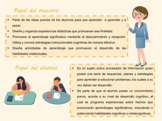 Papel del maestro
Papel del alumno
 Parte de las ideas previas de los alumnos para que aprendan a aprender y a
pesar.
 Diseña y organiza experiencias didácticas que promuevan esa finalidad.
 Promueve el aprendizaje significativo mediante el descubrimiento y recepción.
Utiliza y conoce estrategias instruccionales cognitivas de manera efectiva.
 Diseña actividades de aprendizaje que promuevan el desarrollo de las
habilidades intelectuales.
 Es un sujeto activo procesador de información quien
posee una serie de esquemas, planes y estrategias
para aprender a solucionar problemas, los cuales a su
vez deben ser desarrollo.
 Se parte de que el alumno posee un conocimiento
previo, acorde a su nivel de desarrollo cognitivo, al
cual se programa experiencias sobre hechos que
promoverán aprendizajes significativos, induciendo o
potenciando habilidades cognitivas o metacognitivas.
 
