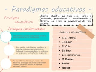 Modelo educativo que tiene como centro al
estudiante, promoviendo la autorrealización y
teniendo en cuenta la individualidad de cada
alumno.
- Paradigmas educativos -
Paradigma
sociocultural
Principios Fundamentales
El individuo aunque importante no es la
única variable en el aprendizaje.
Una premisa central de este paradigma es
que el proceso de desarrollo cognitivo
individual no es independiente o autónomo
de los procesos socioculturales en general.
No es posible estudiar ningún proceso de
desarrollo psicológico son tomar en cuenta el
contexto histórico – cultural en el que se
encuentra inmerso.
 L. S. Vigtsky.
 J. Bruner.
 M. Cole.
 Scribner.
 Lev semionovich.
 R. Glasser.
 Brown.
 Roggoft
Líderes Científicos
 