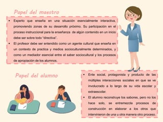 Papel del maestro
Papel del alumno
 Experto que enseña en una situación esencialmente interactiva,
promoviendo zonas de su desarrollo próximo. Su participación en el
proceso instruccional para la enseñanza de algún contenido en un inicio
debe ser sobre todo “directiva”.
 El profesor debe ser entendido como un agente cultural que enseña en
un contexto de practica y medios socioculturalmente determinados, y
como un mediador esencial entre el saber sociocultural y los procesos
de apropiación de los alumnos.
 Ente social, protagonista y producto de las
múltiples interacciones sociales en que se ve
involucrado a lo largo de su vida escolar y
extraescolar.
 El alumno reconstruye los sabores, pero no los
hace solo, se entremezcla procesos de
construcción en elaborar a los otros que
intervinieron de una u otra manera otro proceso.
 