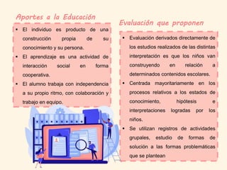 Aportes a la Educación
 El individuo es producto de una
construcción propia de su
conocimiento y su persona.
 El aprendizaje es una actividad de
interacción social en forma
cooperativa.
 El alumno trabaja con independencia
a su propio ritmo, con colaboración y
trabajo en equipo.
Evaluación que proponen
 Evaluación derivados directamente de
los estudios realizados de las distintas
interpretación es que los niños van
construyendo en relación a
determinados contenidos escolares.
 Centrada mayoritariamente en los
procesos relativos a los estados de
conocimiento, hipótesis e
interpretaciones logradas por los
niños.
 Se utilizan registros de actividades
grupales, estudio de formas de
solución a las formas problemáticas
que se plantean
 