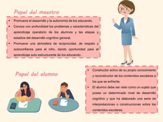 Papel del maestro
Papel del alumno
 Promueve el desarrollo y la autonomía de los educando.
 Conoce con profundidad los problemas y características del
aprendizaje operatorio de los alumnos y las etapas y
estadios del desarrollo cognitivo general.
 Promueve una atmosfera de reciprocidad, de respeto y
autoconfianza para el niño, dando oportunidad para el
aprendizaje auto estructurante de los educando.
 Constructor activo de su propio conocimiento
y reconstructor de los contenidos escolares a
los que se enfrenta.
 El alumno debe ser visto como un sujeto que
posee un determinado nivel de desarrollo
cognitivo y que ha elaborado una serie de
interpretaciones o construcciones sobre los
contenidos escolares.
 
