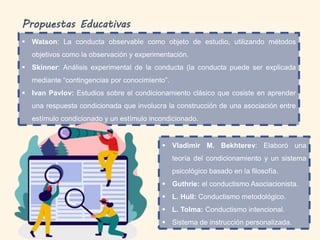 Propuestas Educativas
 Vladimir M. Bekhterev: Elaboró una
teoría del condicionamiento y un sistema
psicológico basado en la filosofía.
 Guthrie: el conductismo Asociacionista.
 L. Hull: Conductismo metodológico.
 L. Tolma: Conductismo intencional.
 Sistema de instrucción personalizada.
 Watson: La conducta observable como objeto de estudio, utilizando métodos
objetivos como la observación y experimentación.
 Skinner: Análisis experimental de la conducta (la conducta puede ser explicada
mediante “contingencias por conocimiento”.
 Ivan Pavlov: Estudios sobre el condicionamiento clásico que cosiste en aprender
una respuesta condicionada que involucra la construcción de una asociación entre
estímulo condicionado y un estímulo incondicionado.
 