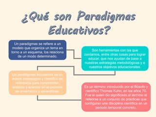 Un paradigmas educativos es un
marco pedagógico y científico de
referencia para comprender,
analizar y avanzar en el proce...