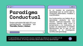 Paradigma
Conductual
Es un modelo de enseñanza-
aprendizaje que se centra sólo en
conductas observables, medibles y
cuantificables.
Sus fundamentos nos hablan de un
aprendizaje producto de una
relación estímulo-respuesta. Los
procesos internos tales como el
pensamiento y la motivación, no
pueden ser observados ni medidos
directamente por lo que no son
relevantes a la investigación
científicadelaprendizaje.
SurgeaprincipiosdelsigloXXysus
representantes principales son
Thorndike,PavlovyWatson.
El aprendizaje únicamente ocurre cuando se observa un cambio en el
comportamiento. Si no hay cambio observable no hay aprendizaje.
 