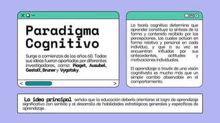 Paradigma
Cognitivo
La teoría cognitiva determina que
aprender constituye la síntesis de la
forma y contenido recibido por las
percepciones, las cuales actúan en
forma relativa y personal en cada
individuo, y que a su vez se
encuentran influidas por sus
antecedentes, actitudes y
motivacionesindividuales.
El aprendizaje a través de una visión
cognitivista es mucho más que un
simple cambio observable en el
comportamiento.
Surge a comienzos de los años 60. Todas
susideasfueronaportadaspordiferentes
investigadores, como: Piaget, Ausubel,
Gestalt,Brunery Vygotsky.
señala que la educación debería orientarse al logro de aprendizaje
significativo con sentido y al desarrollo de habilidades estratégicas generales y específicas de
aprendizaje.
La idea principal
 
