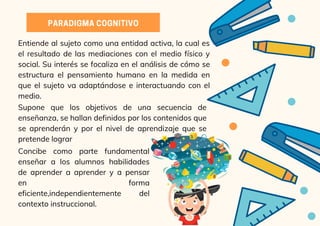PARADIGMACOGNITIVO
Entiende al sujeto como una entidad activa, la cual es
el resultado de las mediaciones con el medio físico y
social. Su interés se focaliza en el análisis de cómo se
estructura el pensamiento humano en la medida en
que el sujeto va adaptándose e interactuando con el
medio.
Supone que los objetivos de una secuencia de
enseñanza, se hallan definidos por los contenidos que
se aprenderán y por el nivel de aprendizaje que se
pretende lograr
Concibe como parte fundamental
enseñar a los alumnos habilidades
de aprender a aprender y a pensar
en forma
eficiente,independientemente del
contexto instruccional.
 