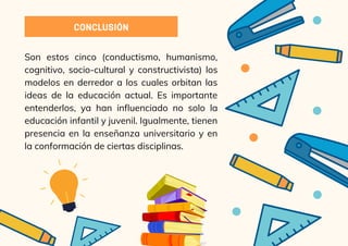 CONCLUSIÓN
Son estos cinco (conductismo, humanismo,
cognitivo, socio-cultural y constructivista) los
modelos en derredor a los cuales orbitan las
ideas de la educación actual. Es importante
entenderlos, ya han influenciado no solo la
educación infantil y juvenil. Igualmente, tienen
presencia en la enseñanza universitario y en
la conformación de ciertas disciplinas.
 