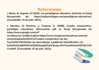 • Sánchez, M; Ramírez, L; Fragoso, G. (2009). Cuadro comparativo-
paradigas educativos. [Documento pdf en línea] Recuperado de:
https://www.google.com/url?
sa=t&source=web&rct=j&url=https://www.imageneseducativas.com/wp-
content/uploads/2015/11/Cuadro-comparativo-de-las-
Teor%25C3%25ADas-de-Aprendizaje-1.pdf&ved=2ahUKEwiOn-vfz-
XxAhUUQzABHf3DAA0QFjAbegQIHxAC&usg=AOvVaw0OoOuN2ETIjzYvRz
CnxXeR. (Consultado: 15 de julio, 2021).
Referencias
• María, M. (Agosto 27,2020). Los paradigmas educativo. [Artículo en línea]
Recuperado de: https://wikipsicologia.com/paradigmas-educativos/.
(Consultado: 15 de julio, 2021).
 