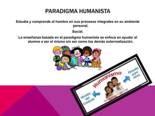 PARADIGMA HUMANISTA
Estudia y comprende al hombre en sus procesos integrales en su ambiente
personal,
Social.
La enseñanza basada en el paradigma humanista se enfoca en ayudar al
alumno a ser el mismo sin ser como los demás autorrealización.
 