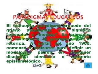 El concepto paradigma procede del
griego paradigma, que significa
“ejemplo” o “modelo”. En principio,
se aplicaba a la gramática y a la
retórica. A partir del año 1960,
comenzó a utilizarse para definir un
modelo o patrón en cualquier
disciplina científica o contexto
epistemológico.
 