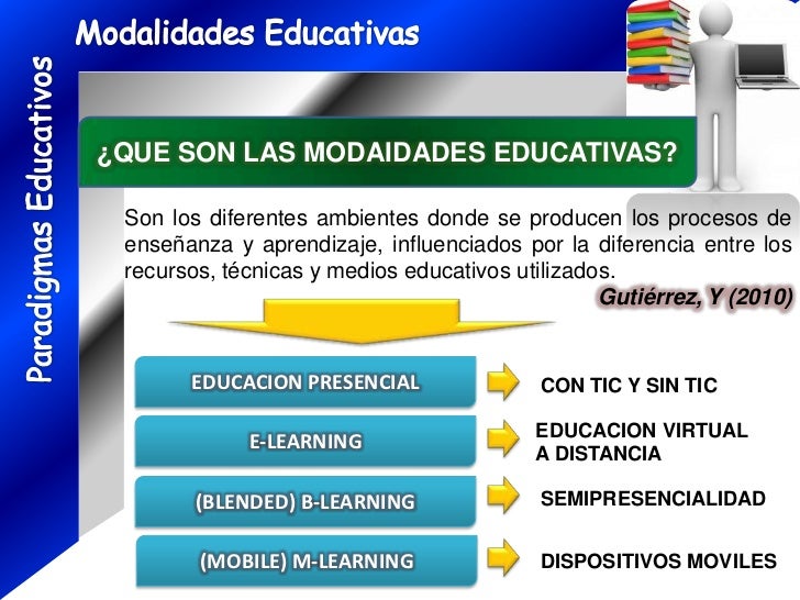 Resultado de imagen para modalidades de educacion virtual