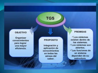 Paradigmas emergentes (1)