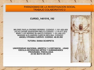 PARADIGMAS DE LA INVESTIGACION SOCIAL
TRABAJO COLABORATIVO 2
MILDRE PAOLA OSORIO BERRIO: CODIGO: 1.101.450.409
JULIO CESAR SAAVEDRA MELO:CODIGO: 1.110.477.832
MARY LUZ BERRIO BLANCO:CODIGO: 1.101.440.223
MARIAN ALEJANDRA GARCIA MOLINA: CODIGO:
ANGELI VIVIANA CUERVO: CODIGO: 46.95.592
TUTORA: DIANA SCARPETA
UNIVERSIDAD NACIONAL ABIERTA Y A DISTANCIA - UNAD
ESCULA DECIENCIAS ARTES Y HUMANIDADES
PROGRAMA: PSICOLOGIA
25 DE MAYO DE 2013
CURSO_1401516_192
 