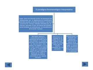 El paradigma fenomenológico interpretativo



 Surge como una reacción contra las posiciones que
 obsesionadas por el objetivismo y el cientificismo
pretenden acceder al estudio del hombre y del hecho
  social con los mismos métodos utilizados por las
  ciencias naturales. El foco de interés del científico
 social ortodoxo, es sustituido por el entendimiento
                 de la acción humana



                      Max Weber; destaca la                                  Edmund Husserl; su
                                                        Alfred Schutz; se
                   comprenhensión implica la                                     propósito es la
                                                        introdujo en el
                 aprehensión del sentido que el                                   aprehensión
                                                       análisis de la vida
                  actor atribuye a su conducta.                                 abstractiva de la
                                                        cotidiana, de la
                Esto lleva a una clasificación de                                esencia de los
                                                     realidad del sentido
                   los tipos de acto: a. Acto                                fenómenos, plantear
                                                        común que los
                racional, con respecto a un fin,                               captar la esencia
                                                            hombres
                b. El acto racional con respecto                               de los fenómenos
                                                      comparten con sus
                 a un valor. C. El acto efectivo,                             de la vida humana,
                                                          semejantes.
                   dictado por la emoción del                                 la intersubjetividad
                 sujeto. D. El acto tradicional,                               y la subjetividad.
                     guiado por el habito, la
                    costumbre y las creencias
                  convertidas en una segunda
                            naturaleza.
 