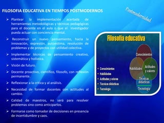 FILOSOFIA EDUCATIVA EN TIEMPOS POSTMODERNOS
 Plantear la implementación acertada de
herramientas metodológicas y técnicas pedagógicas
para el docente en el aula o que el investigador
pueda actuar con conciencia mental.
 Reconstruir un nuevo pensamiento, hacia la
innovación, expresión, autoestima, resolución de
problemas y de proyectos con utilidad colectiva.
 Implementar técnicas de pensamiento creativo,
sistemática y holística.
 Visión de futuro.
 Docente proactivo, científico, filosofo, con reflexión
permanente.
 Reflexionar a la critica y al análisis.
 Necesidad de formar docentes con actitudes al
cambio.
 Calidad de maestros, no será para resolver
problemas sino como anticiparlos.
 Formarse como tomador de decisiones en presencia
de incertidumbre y caos.
 