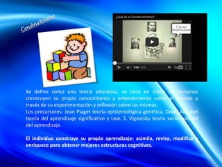 Se define como una teoría educativa, se basa en como las personas
construyen su propio conocimiento y entendimiento sobre el mundo a
través de su experimentación y reflexión sobre las mismas.
Los precursores: Jean Piaget teoría epistemológica genética, David Ausubel
teoría del aprendizaje significativo y Lew. S. Vigostsky teoría socio cultural
del aprendizaje.
El individuo construye su propio aprendizaje: asimila, revisa, modifica y
enriquece para obtener mejores estructuras cognitivas.
 