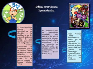 Enfoqueconstructivista
Y posmodernista
El constructivismo
plantea la
necesidad de un
abordaje a la
realidad, ya que de
ese modo podemos
hablar de una
realidad que existe
con independencia
de nuestros
pensamientos al
comprender que si
tal realidad existe
es porque la hemos
construido de
manera colectiva a
través de un
proceso histórico y
humano (Ibáñez
1994).
El Constructivismo
es óptimamente
apropiado para
satisfacer las nuevas
demandas e intereses
generados por el giro
posmoderno y sirve
de propuesta de
reflexión sobre los
alcances y limites del
conocimiento
científico (Bustos
Cobos 2002).
Según Camejo
(2006), la
posmodernidad
implica que los
supuestos
tradicionales de l
a ciencia se han r
esquebrajado y al
colapsar sus
fundamentos
epistemológicos
sobreviene una
crisis de
paradigmas
 