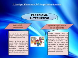 El ParadigmaAlternodentrode la Perspectiva Constructivista
Los estudiantes aprenden en
grupos cooperativos y ayudan
a una mejor socialización.
Supera la Teoría Uno por
cuanto utilizan la dinámica de
grupos para promover el
aprendizaje reflexivo, los
estudiantes piensan y
discuten juntos los problemas
y explotan las motivaciones .
PARADIGMA
ALTERNATIVO
Aprendizaje
cooperativo
Aprendizaje situado
en un contexto
Autores afirman que el
conocimiento y la aptitud son
requisitos fundamentales para
progresar en las tareas. El
verdadero aprendizaje debe
situarse en una cultura de
necesidades y prácticas que
ofrece un contexto, una
estructura y una motivación a
los conocimientos y
habilidades aprendidos.
 