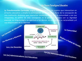 Un Nuevo ParadigmaEducativo
La Transformación Curricular, asigna nuevos papeles a los sujetos que interactúan en
el hecho educativo y amplía la participación de los mismos. Parte de la concepción de
una institución dinámica que interactúa constantemente con la comunidad y con sus
integrantes. El centro de esta concepción es la persona humana con su dignidad
esencial, su singularidad y su apertura a los demás, su autonomía, su racionalidad y el
uso responsable de su libertad.
Los y las Docentes
 