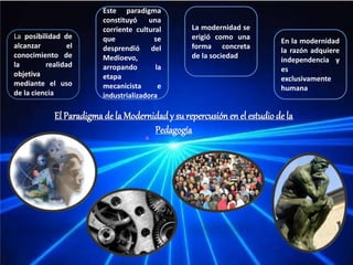 El Paradigmade la Modernidad y su repercusión en el estudio de la
Pedagogía
La posibilidad de
alcanzar el
conocimiento de
la realidad
objetiva
mediante el uso
de la ciencia
La modernidad se
erigió como una
forma concreta
de la sociedad
Este paradigma
constituyó una
corriente cultural
que se
desprendió del
Medioevo,
arropando la
etapa
mecanicista e
industrializadora
En la modernidad
la razón adquiere
independencia y
es
exclusivamente
humana
 