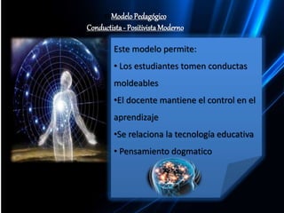 El Modelo Pedagógico
Conductista- PositivistaModerno
Este modelo permite:
• Los estudiantes tomen conductas
moldeables
•El docente mantiene el control en el
aprendizaje
•Se relaciona la tecnología educativa
• Pensamiento dogmatico
 