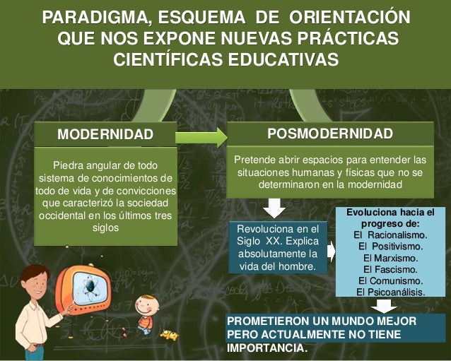 Modernidad y postmodernidad: paradigmas en pedagogia