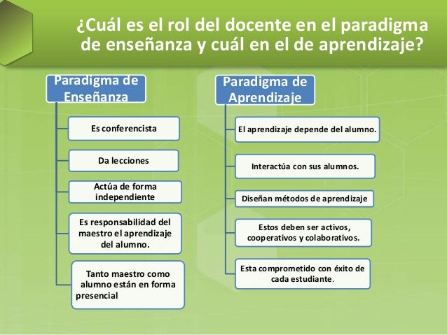 Los Nuevos Paradigmas De La Enseñanza Y El Aprendizaje