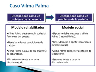 Modelo rehabilitador Vilma Palma debe cumplir todas las funciones del puesto. Tiene las mismas condiciones de trabajo. Vilma Palma no puede ser asistente de laboratorio. No estamos frente a un acto discriminatorio. Modelo social El puesto debe ajustarse a Vilma Palma (razonabilidad). Tiene derecho a ajustes razonables (herramientas).  Vilma Palma puede ser asistente de laboratorio. Estamos frente a un acto discriminatorio. Discapacidad como un problema de la persona Discapacidad como un problema de la sociedad 