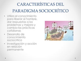CARACTERÍSTICAS DEL
PARADIGMA SOCIOCRÍTICO
• Utiliza el conocimiento
para liberar al hombre,
dar respuestas a los
problemas y mejora y
cambia las prácticas
cotidianas
• Desarrollo de
conocimiento
sociocrítico
• Investigación y acción
en relación
permanente
 