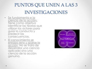 PUNTOS QUE UNEN A LAS 3
INVESTIGACIONES
• Se fundamenta e la
ciencia de la acción:
Tiene como objetivo
identificar las teorías que
utilizan los actores para
guiar la conducta y
predecir las
consecuencias.
• El conocimiento se
enraiza «en» y «para» la
acción: No se trata de
desarrollar una ciencia
aplicada sino una
ciencia de la acción
genuina.
 