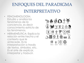 ENFOQUES DEL PARADIGMA
INTERPRETATIVO
• FENOMENOLOGÍA:
Estudia y analiza los
fenómenos de la
conciencia, es decir
conocimiento estricto de
los fenómenos.
• HERMENÉUTICA: Explica la
relación entre hecho y el
contexto que le
antecede. Es la
Interpretación a través
de textos, símbolos, etc.
Es el arte de explicar,
interpretar y traducir.
 