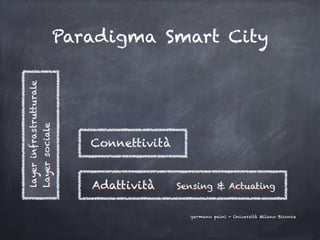 Paradigma Smart City




            germano paini - Università Milano Bicocca
 