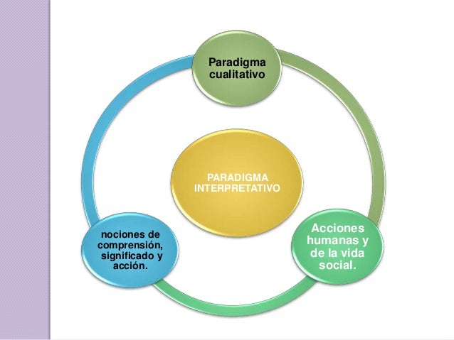 Paradigma socio critico