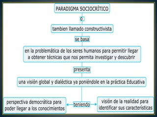 Paradigma sociocritico