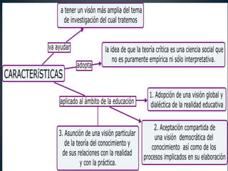 Paradigma sociocritico
