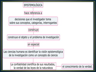 Paradigma sociocritico