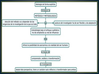 Paradigma sociocritico