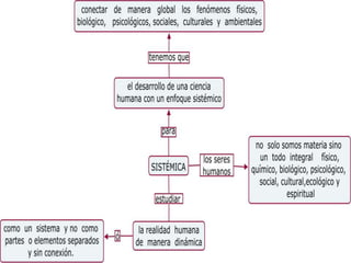 Paradigma sociocritico