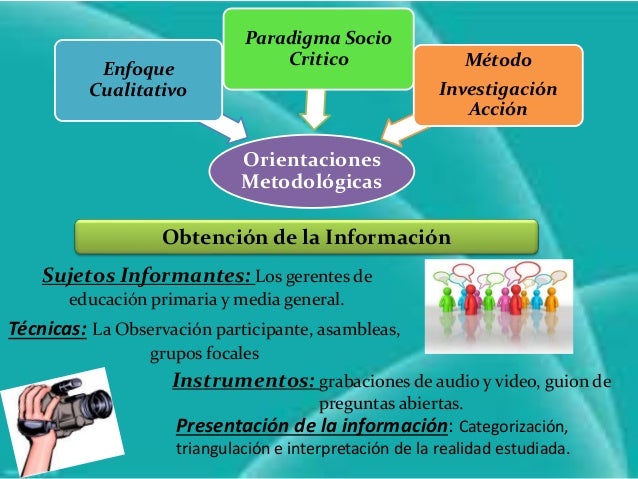 Paradigma socio critico magaly