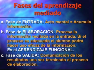 Fases del aprendizaje
            mediado
a. Fase de ENTRADA: Acto mental = Acumula
    información.
b. Fase de ELABORACIÓN: Procesa la
    información recibida en la entrada. Si el
    proceso es adecuado el alumno podrá
    hacer uso eficaz de la información.
    Es el APRENDIZAJE FUNCIONAL.
c. Fase de SALIDA: Comunicación de los
    resultados una vez terminado el proceso
    de elaboración.
 