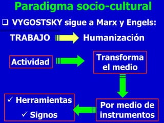 Paradigma socio-cultural
 VYGOSTSKY sigue a Marx y Engels:
 TRABAJO          Humanización

                    Transforma
  Actividad
                     el medio



  Herramientas
                     Por medio de
     Signos         instrumentos
 