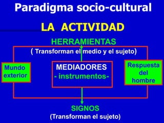 Paradigma socio-cultural
              LA ACTIVIDAD
                 HERRAMIENTAS
           ( Transforman el medio y el sujeto)

Mundo              MEDIADORES              Respuesta
exterior                                      del
                  - instrumentos-
                                            hombre



                        SIGNOS
                 (Transforman el sujeto)
 