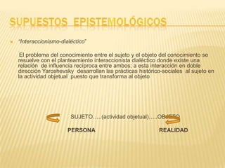  “Interaccionismo-dialéctico”
El problema del conocimiento entre el sujeto y el objeto del conocimiento se
resuelve con el planteamiento interaccionista dialéctico donde existe una
relación de influencia recíproca entre ambos; a esta interacción en doble
dirección Yaroshevsky desarrollan las prácticas histórico-sociales al sujeto en
la actividad objetual puesto que transforma al objeto
SUJETO…..(actividad objetual)…..OBJETO
PERSONA REALIDAD
 