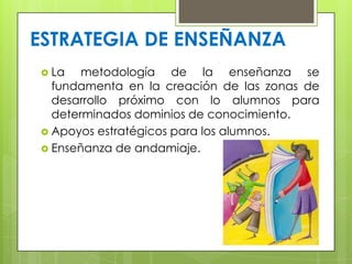  La metodología de la enseñanza se
fundamenta en la creación de las zonas de
desarrollo próximo con lo alumnos para
determinados dominios de conocimiento.
 Apoyos estratégicos para los alumnos.
 Enseñanza de andamiaje.
ESTRATEGIA DE ENSEÑANZA
 