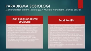 Daniel Ritzer PARADIGMA SOSIOLOGIhjjjjjjjjjjjjjjjj.pptx