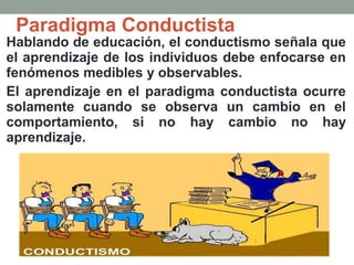Paradigma Conductista
Hablando de educación, el conductismo señala que
el aprendizaje de los individuos debe enfocarse en
fenómenos medibles y observables.
El aprendizaje en el paradigma conductista ocurre
solamente cuando se observa un cambio en el
comportamiento, si no hay cambio no hay
aprendizaje.
 