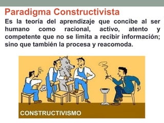 Paradigma Constructivista
Es la teoría del aprendizaje que concibe al ser
humano como racional, activo, atento y
competente que no se limita a recibir información;
sino que también la procesa y reacomoda.
 