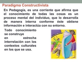 Paradigma Constructivista
En Pedagogía, es una corriente que afirma que
el conocimiento de todas las cosas es un
proceso mental del individuo, que lo desarrolla
de manera interna conforme éste obtiene
información e interactúa con su entorno.
Todo conocimiento
se construye
en estrecha
interrelación con los
contextos culturales
en los que se usa.
 